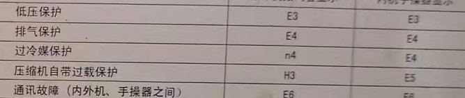 亚东空调电话在哪里找